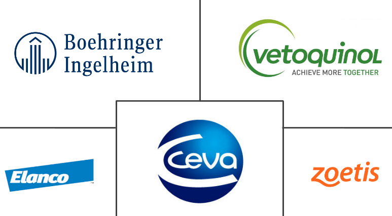 Germany Veterinary Healthcare Market Key Players